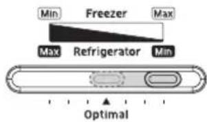 Min Freezer Max Max Refrigerator Min Optimal