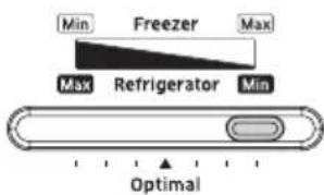 Min Freezer Max Max Refrigerator Min Optimal