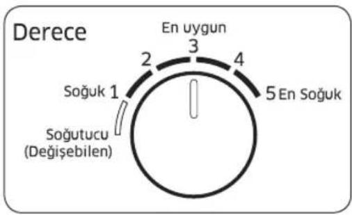 Derece En uygun 2 3 4 5 En Soğuk Soğuk 1 Soğutucu (Değişebilen)