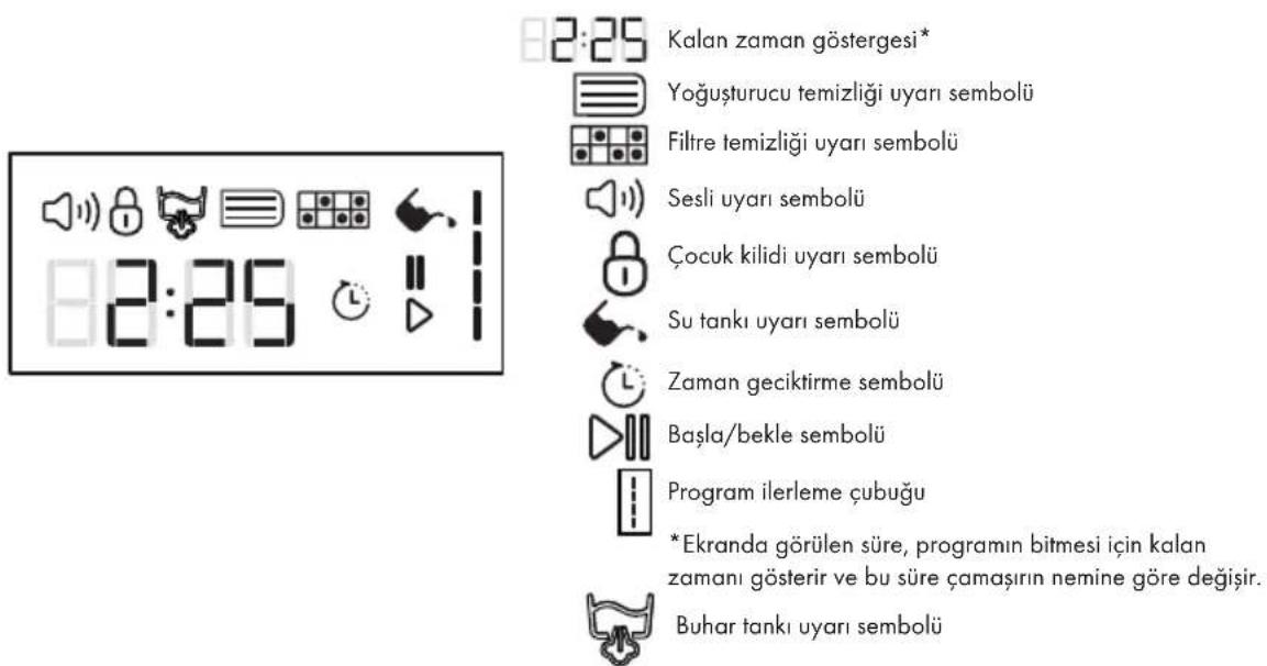 Arçelik 3881 KTS - Ekran Sembolleri - 1
