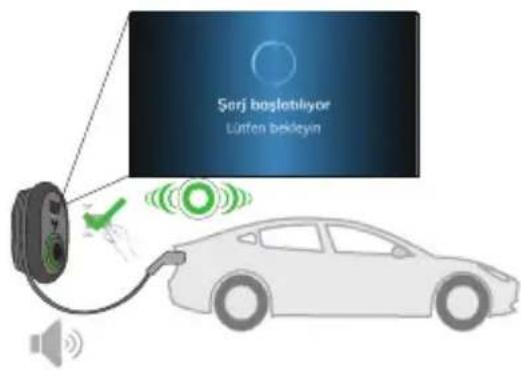 VESTEL EVC04-AC22SWD-T2P(K) - - ARAÇ BAĞLANTISI VE ŞARJ - 8