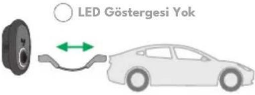 VESTEL EVC04-AC22SWD-T2P(K) - - ARAÇ BAĞLANTISI VE ŞARJ - 5