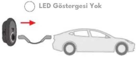 VESTEL EVC04-AC22SWD-T2P(K) - - ŞARJ DURDURMA - 5