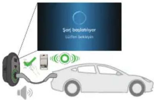 VESTEL EVC04-AC22SWD-T2P(K) - - ARAÇ BAĞLANTISI & ŞARJ - 8