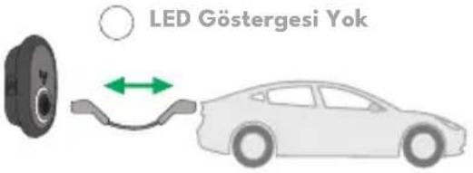 VESTEL EVC04-AC22SWD-T2P(K) - - OTOMATİK (TAK & ŞARJ ET) ŞARJ MODU - 5