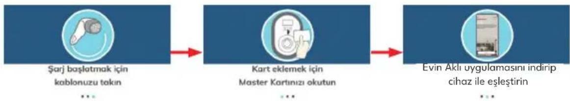 VESTEL EVC04-AC22SWD-T2P(K) - - BAĞIMSIZ KULLANIM MODLARI - 1