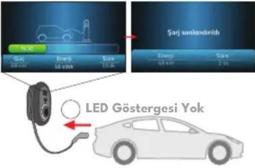 VESTEL EVC04-AC22SWD-T2P(K) - - ŞARJ DURDURMA - 2