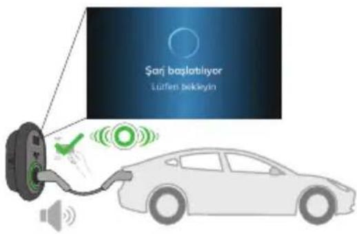 VESTEL EVC04-AC22SWD-T2P(K) - - ARAÇ BAĞLANTISI VE ŞARJ - 10