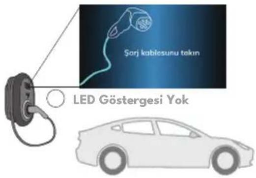 VESTEL EVC04-AC22SWD-T2P(K) - - ARAÇ BAĞLANTISI VE ŞARJ - 2