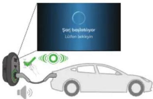 VESTEL EVC04-AC22SWD-T2P(K) - - ARAÇ BAĞLANTISI VE ŞARJ - 8