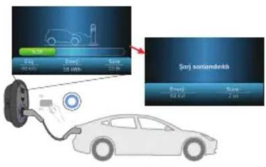 VESTEL EVC04-AC22SWD-T2P(K) - - ŞARJ DURDURMA - 2