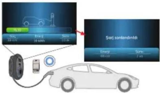 VESTEL EVC04-AC22SWD-T2P(K) - -ŞARJ DURDURMA - 4