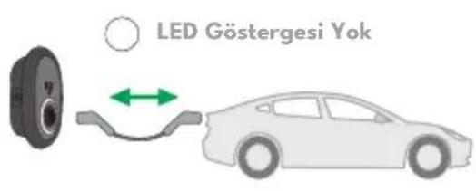 VESTEL EVC04-AC22SWD-T2P(K) - - ARAÇ BAĞLANTISI VE ŞARJ - 3