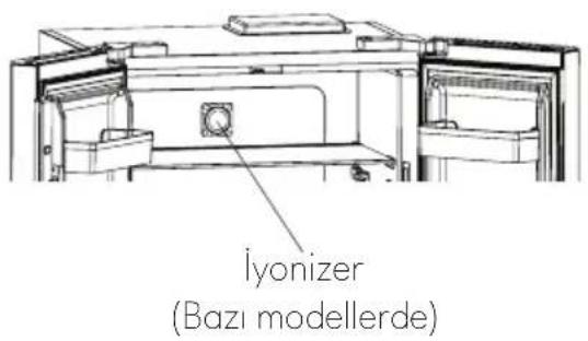 İyonizer (Bazı modellerde)