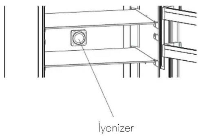 lyonizer