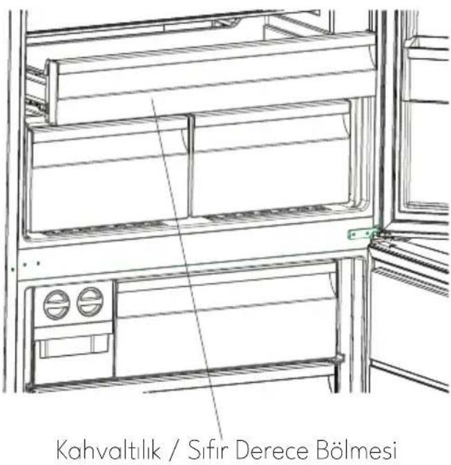 Kahvaltilik / Sifir Derece Bölmesi