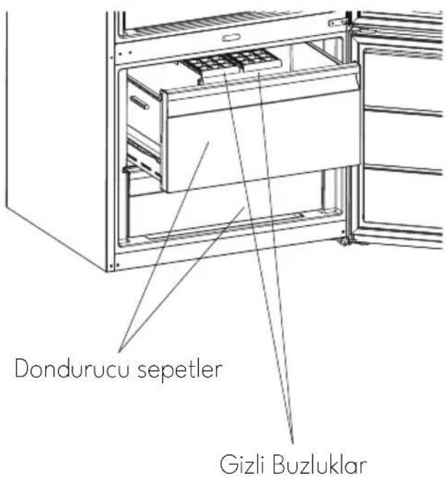 Dondurucu sepetler Gizli Buzluklar