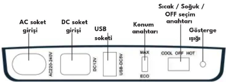 AC soket girişi DC soket girişi USB soketi Konum anahtarı Sıcak / Soğuk / OFF seçim anahtarı Gösterge işigi AC220-240V DC12V USB-DC5V MAX ECO COOL OFF HOT
