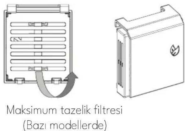Maksimum tazelik filtresi (Bazı modellerde)