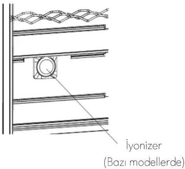 lyonizer (Bazı modellerde)