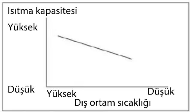VESTEL ST4601 A - Defrost işlemi (heat pump tipi) - 1
