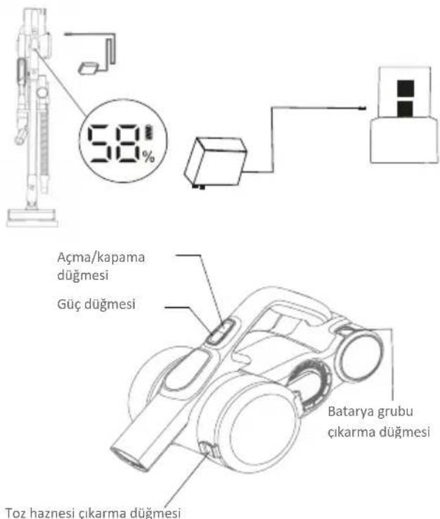VESTEL S70 G - Elektrikli Süpürgenin Şarj Edilmesi - 1