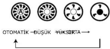 VESTEL ST4501 C - FAN HIZI DÜĞMESİ - 1