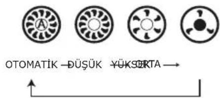 VESTEL ST4501 C - Fan Hızı Düğmesi ( )FAN/ - 1