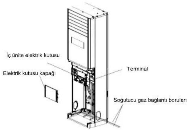 VESTEL ST4501 C - Kablo Tesisatı Bağlantısı - 1