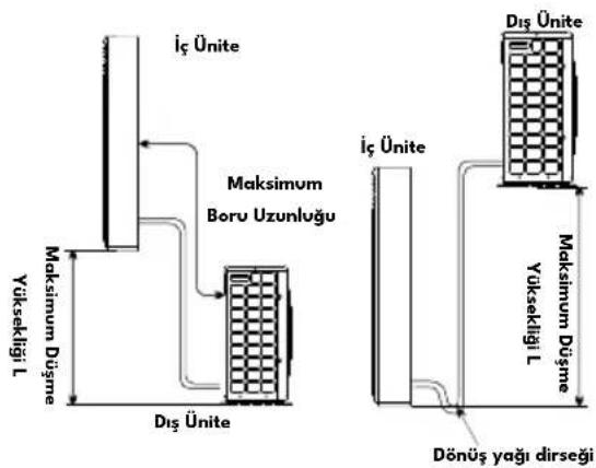 VESTEL ST4501 C - Boru Bağlantısı - 1