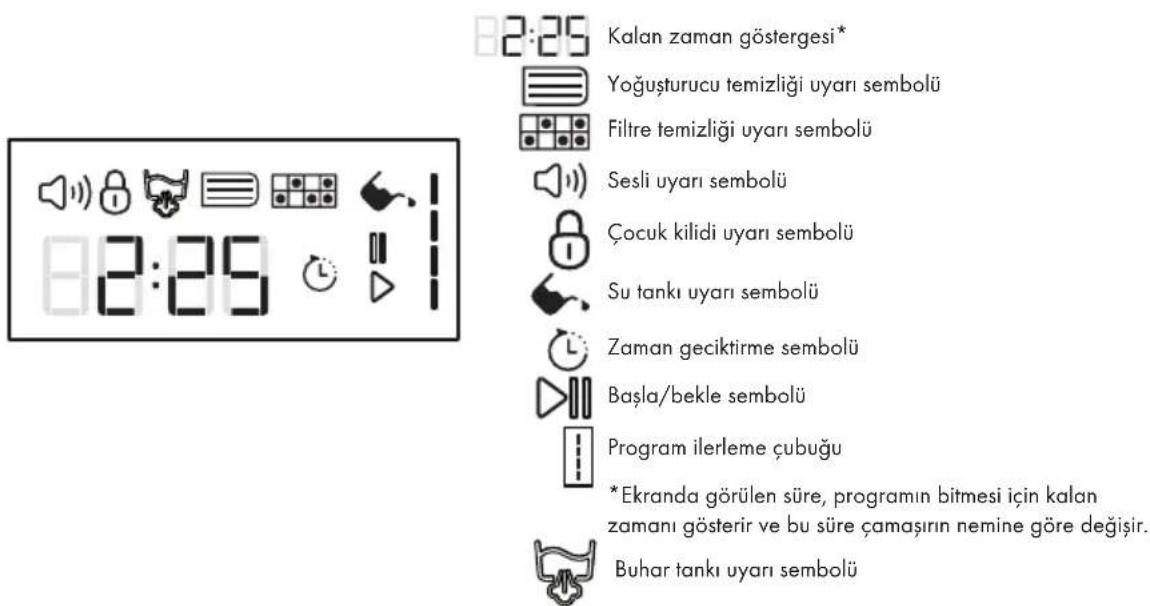 Arçelik 3890 UV - Ekran Sembolleri - 1