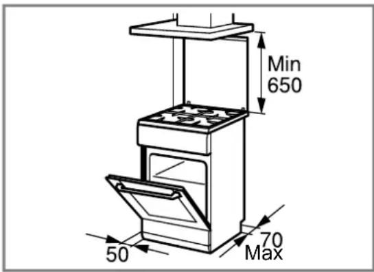Min 650 50 70 Max