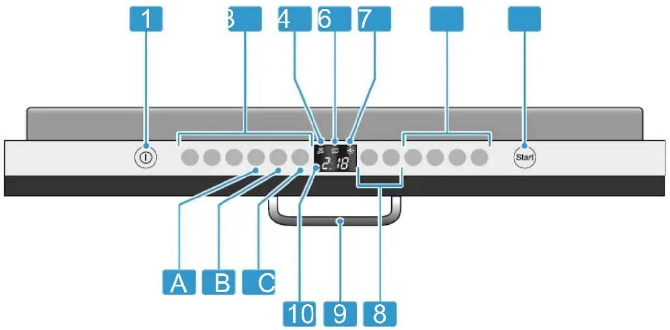 Profilo BMA600MV - Kumanda elemanları - 1