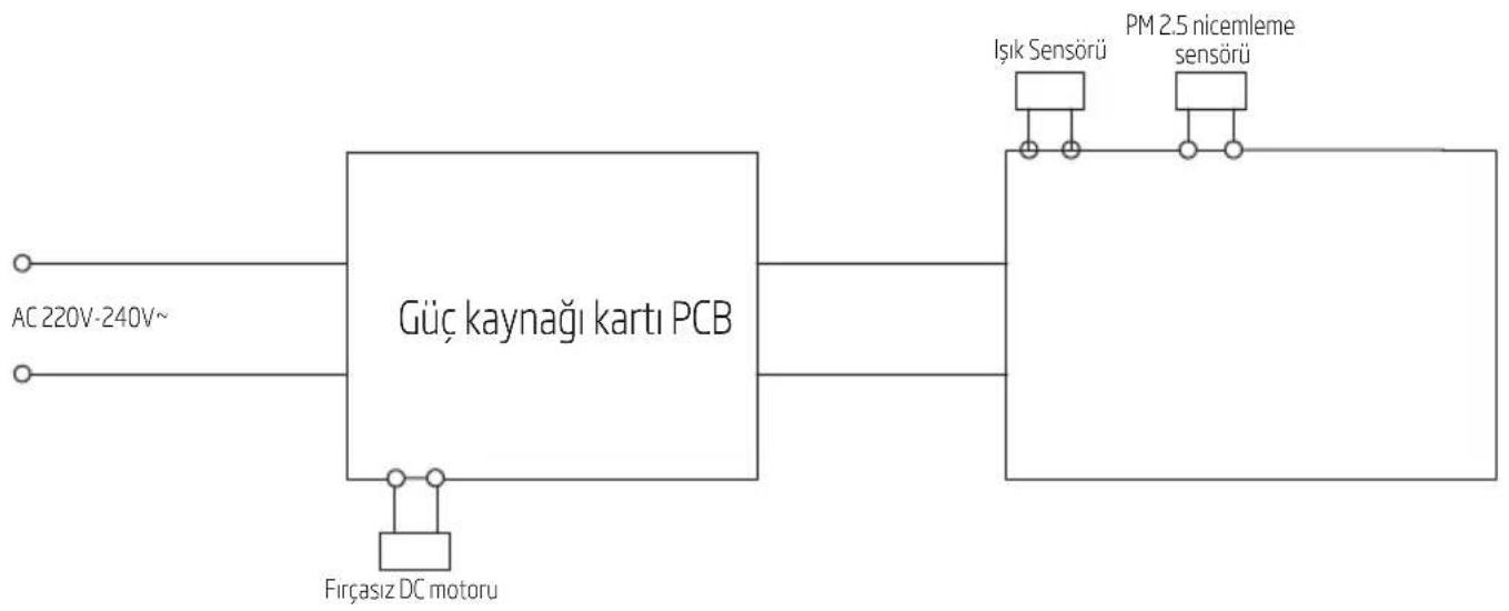 Arçelik AP 8100 - Devre Şeması - 1