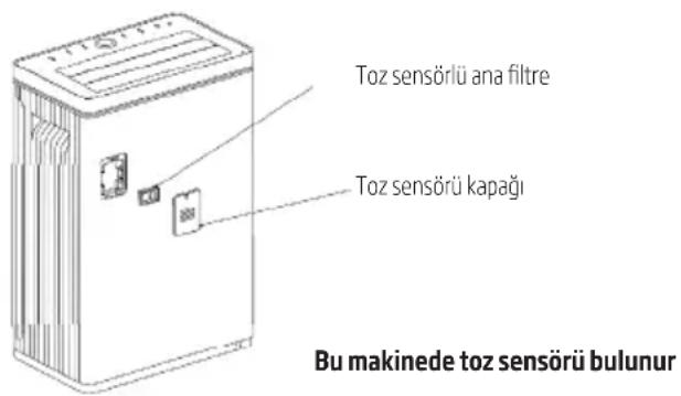 Arçelik AP 8100 - Hava kalitesi - 1