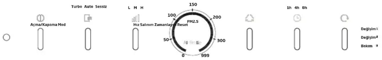 Arçelik AP 8100 - Fonksiyonların Açıklanması - 1