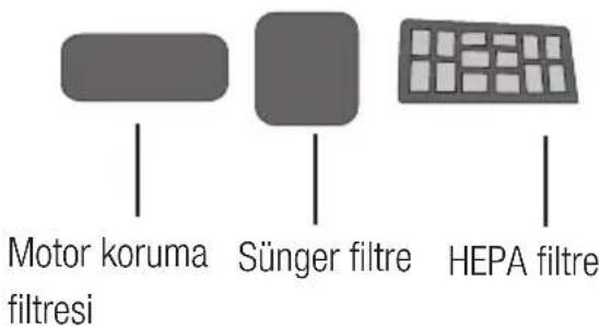 Motor koruma filtresi Sünger filtre HEPA filtre