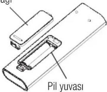 ugri Pil yuvası