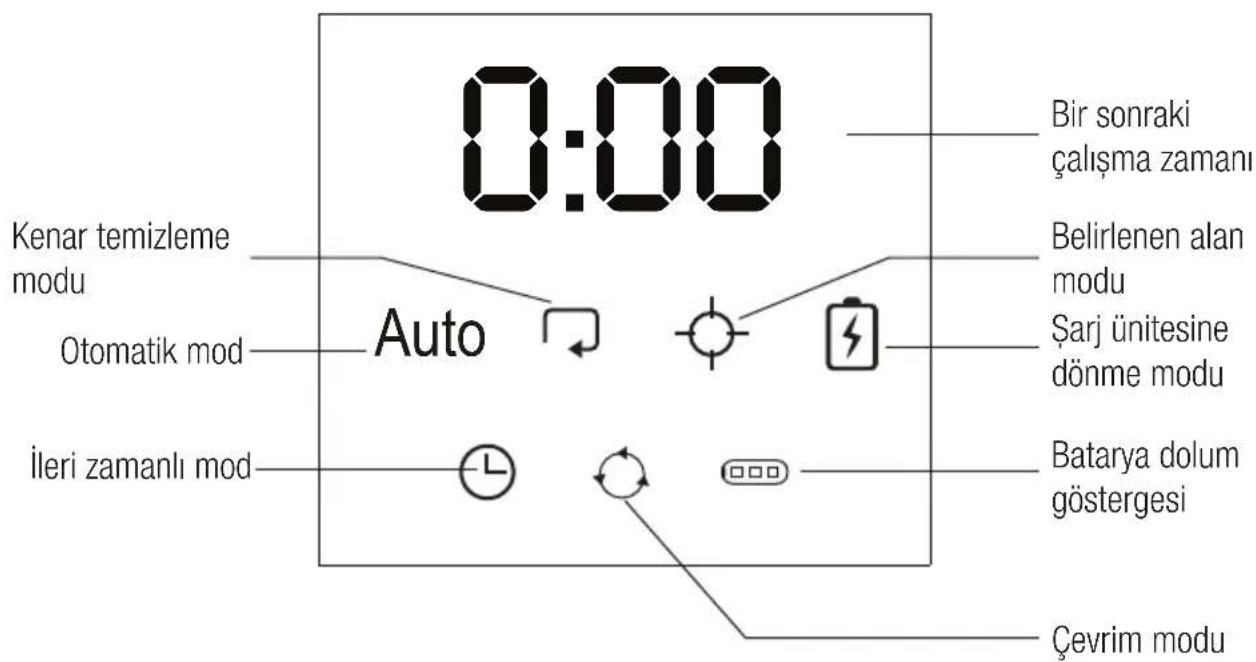 0:00 Bir sonraki çalışma zamanı Kenar temizleme modu Auto Belirlenen alan modu Otomatik mod Şarj ünitesine dönme modu İleri zamanlı mod Batarya dolum göstergesi Çevrim modu