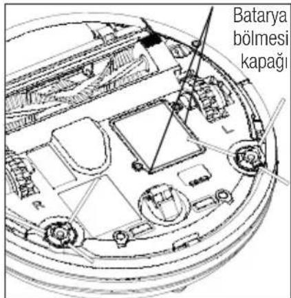 Batarya bölmesi kapağı