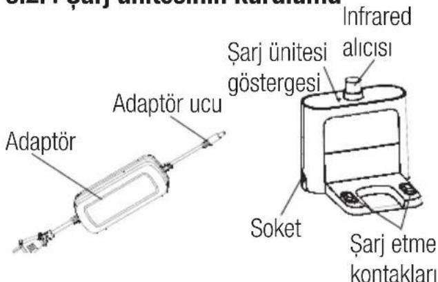 Adaptör Adaptör ucu Infrared alıcısı Şarj ünitesi göstergesi Soket Şarj etme kontakları