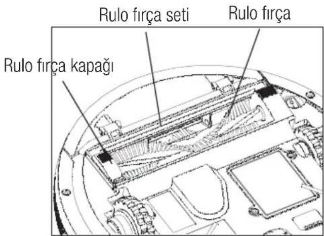 Rulo fırça seti Rulo fırça Rulo fırça kapağı