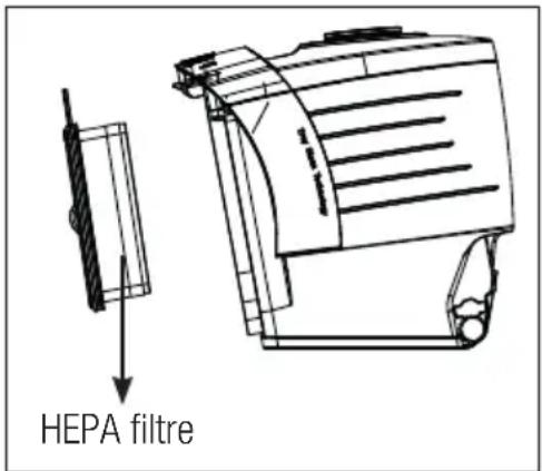 HEPA filtre