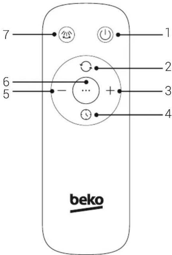Arçelik BK RHF BD - Uzaktan kumanda - 1