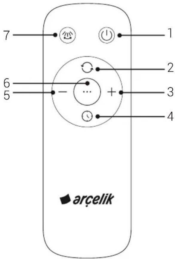 Arçelik AR CHF BD - Uzaktan kumanda - 1
