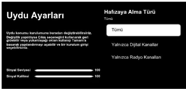 Arçelik A 850 C - Not: - 4