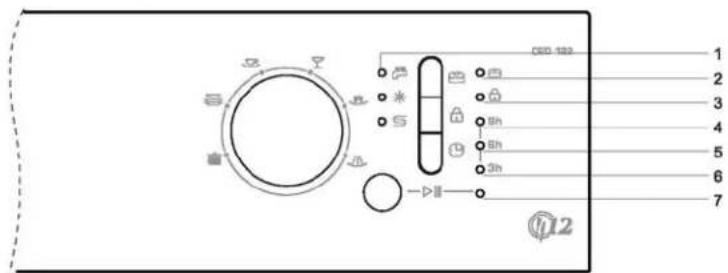 HOOVER HED 122-17 - Hata kodlari - 1