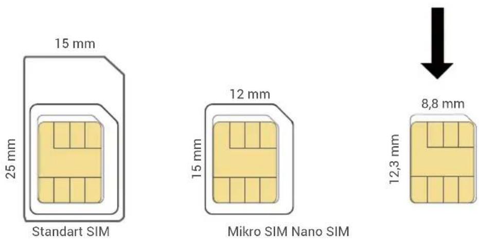 EZVIZ CB2 4G - Nano SIM kart nedir? - 1