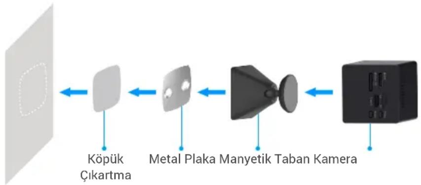 EZVIZ CB2 4G - Kameranın Monte Edilmesi - 1