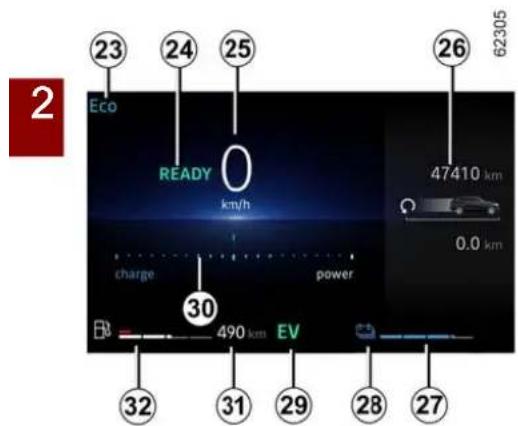 23 24 25 26 62305 Eco READY km/h 47410 km 0.0 km charge power 30 490 km EV 32 31 29 28 27